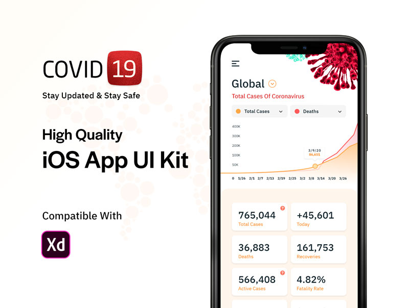 Covid 19 UI Kit