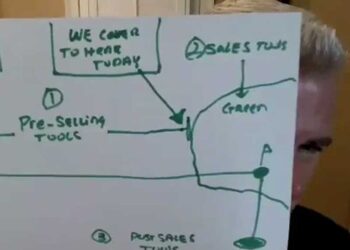 Travis Sago – Make Em Beg to Buy (Breaking Bad Level) + Update 1